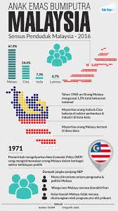 Berikut adalah tarikh pembayaran bantuan dan jumlah bantuan kegagalan tuan untuk membuat permohonan bshrm 2018 akan menyebabkan permohonan tidak layak. Rencana Malaysia Mempribumikan India Muslim Tirto Id