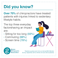 Stocksy right now, the message is loud and clear: 70 Of Back Pain Is Caused By Sedentary Lifestyles But There S Good News Broadgate Spine Joint Clinic Chiropractor Osteopath Sports Massage City