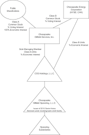 form s 1