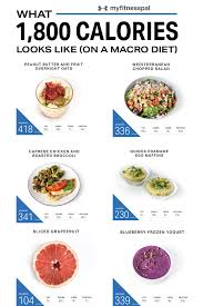 Pin On Recipes To Cook