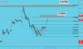 ltc eur litecoin euro price chart tradingview india