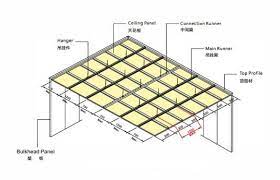 Alibaba.com offers 14,825 ceiling pvc panel products. B15 Ceiling Panel Open Galv Pvc 60mm Technical Drship
