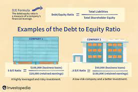 Debt ratio, or debt to asset ratio, is a leverage ratio that measures a company's or individual's debt against its assets. Debt To Equity D E Ratio Definition And Formula