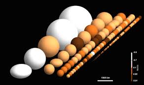 a size chart of the cold worlds that orbit our sun beyond