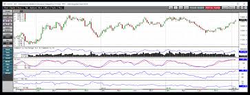 Gold And Silver Send Signs On Their Weekly Charts Cqg News