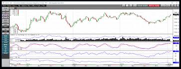 Gold And Silver Send Signs On Their Weekly Charts Cqg News