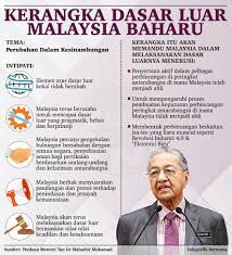 Senarai pusat sumber malaysia di luar negara. Bernama Infografik Kerangka Dasar Luar Malaysia Baharu Facebook