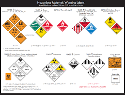 marking labeling your shipment