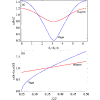 May 10, 2021 3 min read. Phys Rev B 102 125102 2020 Stable Higgs Mode In Anisotropic Quantum Magnets