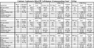 volume cost and its importance in plastic applications