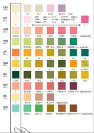 Siemens Urinalysis Color Chart Www Bedowntowndaytona Com