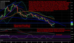 Uwti Uso Exxi Dwti Just My Take On Pre Eia Chart