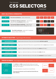 The Ultimate Css Selectors Cheatsheet 1 Web Design Programs Web Design Tools Web Development Design