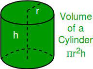 The csa of cylinder having its base radius 'r' and height 'h' is given by: Calculate Volume Curved Surface Area And Total Surface Area Of Cylinder Geeksforgeeks