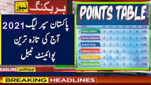 Visit our page for all the latest news, statistics, fixtures, logs. Psl 2021 Latest Point Table Psl 6 Points Table After 3 Matches Youtube