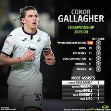 3 minute read 30/6/2021 | 04:15pm. Exclusive Interview Conor Gallagher On Swansea Senior Football And Chelsea Future