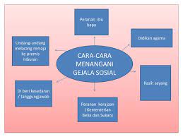 Didikan agama yang kukuh akan 5. Karangan Berformat Surat Kiriman Rasmi Surat Kiriman Tak Rasmi Berita Ppt Download