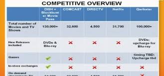 High Definition Optical Discs Blu Ray And Hd Dvd Archives