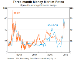 The Outlook For The Australian Economy Speeches Rba