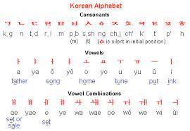 These are the core obsessions that drive our newsroom—defining topics of seismic importance to the g. í•œêµ­ë§ Hangungmal Aka The Korean Language The Korean Way