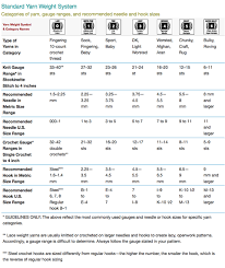 71 Systematic Yarn Sizing Chart