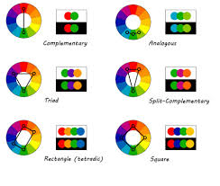 Beginners Guide To Web Design Color Theory