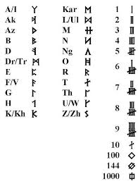 Dwarf runes | lotr, dwarf and language. Dwarven Language Primer An Rp Guide