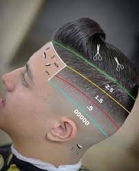 Cependant, les relations avec cette dernière vont se dégrader et conduire à des massacres de. 18 Coupes De Cheveux Degrade Homme A Faire Soi Meme