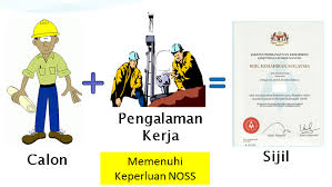 National occupational skills standards, sijil kemahiran malaysia (skm). Sijil Kemahiran Malaysia Ppt Sijil Kemahiran Malaysia Skm Ppt