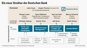 Schiffbauerdamm 40 10117 berlin deutschland. Umstrukturierung Der Deutschen Bank