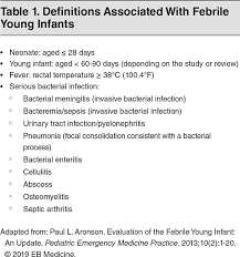 During sepsis, your immune system, which defends you from germs, releases a lot of chemicals into your blood. Febrile Young Infant Neonate Serious And Invasive Bacterial Infections