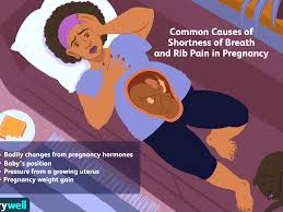 Shortness Of Breath And Rib Pain In Pregnancy