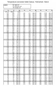 Celsius To Fahrenheit Chart Conversion One Platform For