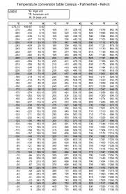 Celsius To Fahrenheit Chart Conversion One Platform For