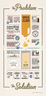 The Ecological Footprint Of Used Cooking Oils And Why The Greatest Candle Is A Wonderful Solution