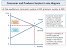 Price Ceiling Above Equilibrium Deadweight Loss