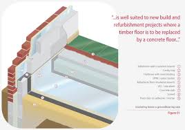 If you're looking to install insulation boards, this is also covered in this step. Insulation Below A Groundbearing Slab Sitework Ballytherm Co Ukballytherm Co Uk