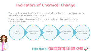 They may be more than one. Chemical Reactions Chemistry Is My Jam
