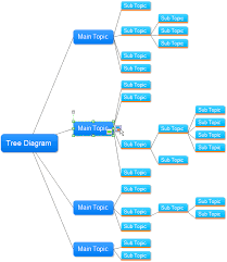 Tree Diagram Software Create Tree Diagrams Easily With Edraw