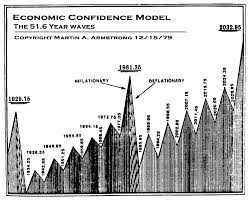 About Armstrong Economics