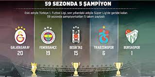 Iddaa risk yönetimi, süper lig'in lideri alanyaspor'a 25 oran verirken; Sampiyonluk Sayilarinda Galatasaray Ilk Kez Fenerbahce Ye 2 Fark Atabilir Fotomac
