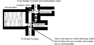 rabs or rwal low or sinking pedal