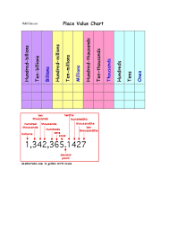 The size of the pdf file is 18655 bytes. Place Value Chart Printable Pdf Download