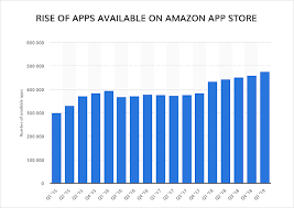 You will find vast ipa inventory to decorate your apps on the getjar platform. List Of Best Alternative App Stores For Ios Android 2021 Edition