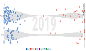 data exclusive see how your legislators vote on the