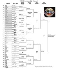 You can pick your bracket for the 2019 ncaa men's basketball tournament in a thousand different ways. 1995 Ncaa Tournament Bracket Scores Stats Records Ncaa Com