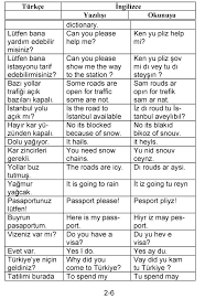 Nur Adli Kullanicinin Ingilizce Panosundaki Pin Ingilizce Ingilizce Dilbilgisi Deyimler