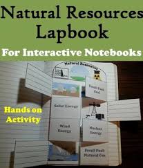Natural Resources Natural Resources Natural Resources Activities Natural Resources Lesson