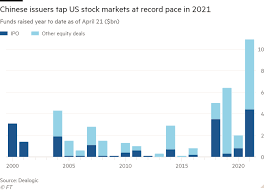 Rhb private equity opportunity fund 1. China Stock Sales In Us Surge To Record Despite Delisting Threat Financial Times