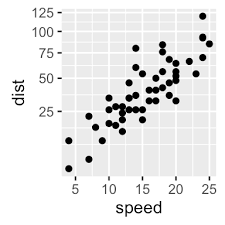 R Lt Ggplot2 Modify X And Y Axis Scales